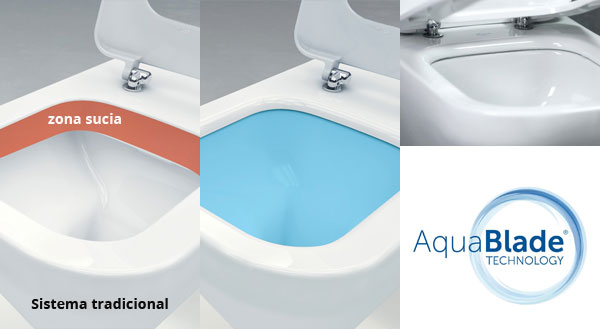Aquablade Ideal Standard